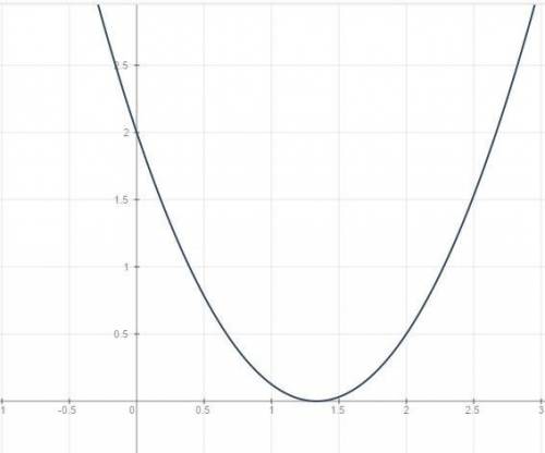 2+1/8x^2< 3x-x^2 решите неравенства с графика соответствующей квадрптичной функциий