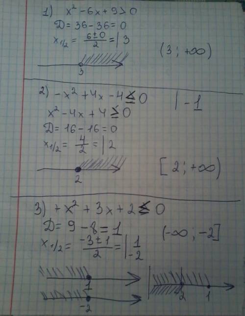 Решите неравенства с графика соответствующей квадратной функции: 1)х^2-6х+9> 0 2)-4+4х-x^2< ил