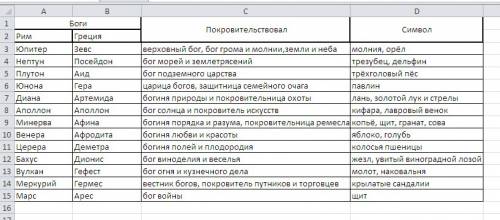 Боги чего, что они означают? зевс посейдон аид гера артемида аполлон афина афродита деметра дионис г