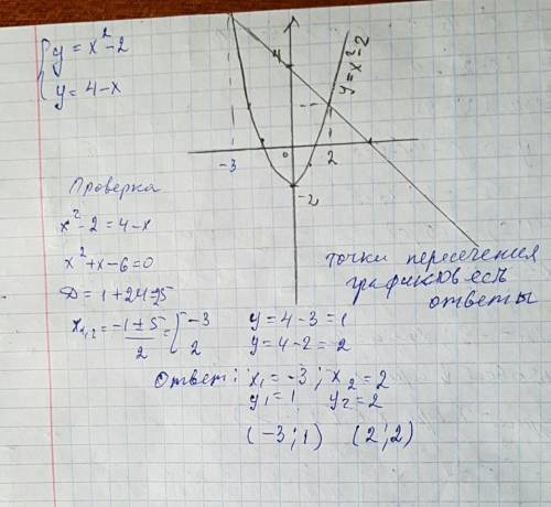 Решите систему уравнений. желательно графически. y=x^2-2 y=4-x