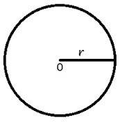 Что такое окружность центр окружности радиус с черчежом