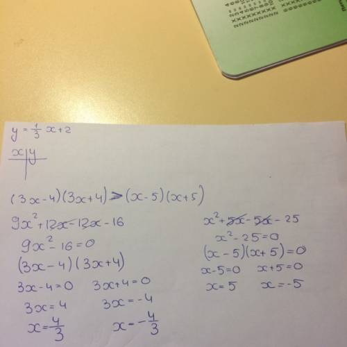 Докажите неравенство. (3x-4)(3x+4)> (x-5)(x+5)