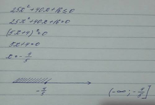 2) 25х^2+40х+16< =0 решите неравенство с графиком