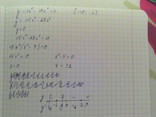 Найдите наибольшее значение функции y = 3x^5 - 20x^3 +3 на отрезке [-10; -1]