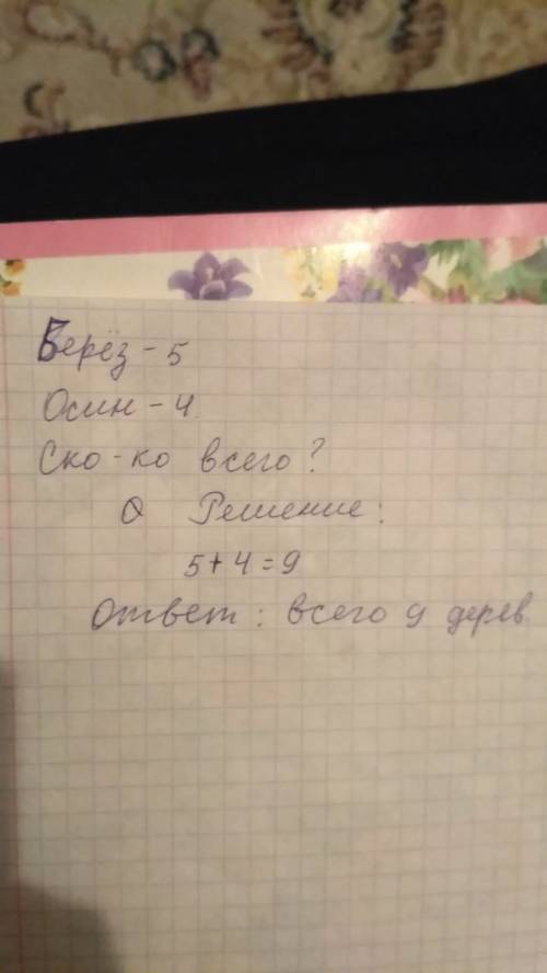 Сделай краткую запись в парке росло пять берез и 4 осинке сколько всего деревьев росло в парке