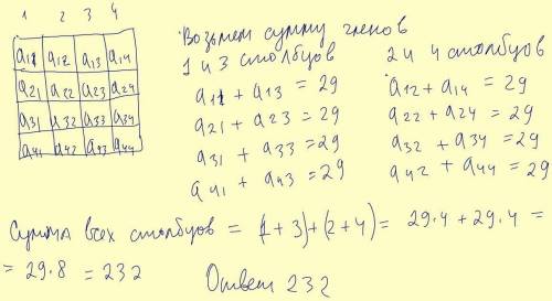 1. клетки таблицы в клетки таблицы 4×4 вписаны числа (возможно, нецелые) так, что для любой клетки с