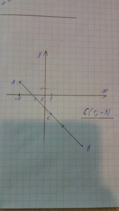 Точка c- середина отрезка ab найдите её координаты, если a(-4; 2) b(6; -8)