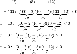 ---(2)+++(5)---(12)+++\\\\x=100:\; (\underbrace {100-2}_{0})(\underbrace {100-5}_{0})(\underbrace {100-12}_{0})0\\\\x=10:\; \; (\underbrace {10-2}_{0})(\underbrace {10-5}_{0})(\underbrace {10-12}_{