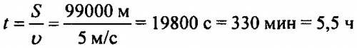 За какое время велосипедист,двигаясь со скоростью 5 м/с,проедет 99 км?
