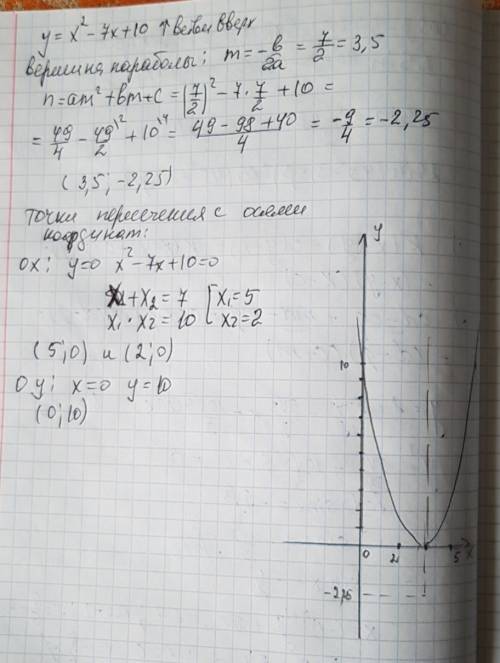 Постройте график функции: y=x в квадрате - 7x + 10