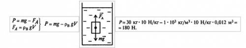 Какую силу надо приложить, чтобы поднять под водой камень массой 30 кг, объем которого 0,012 м треть