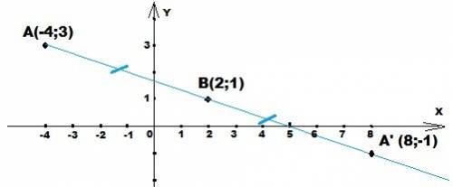 Найдите точку симметричную точке a (-4; 3) относительно точки b(2; 1)