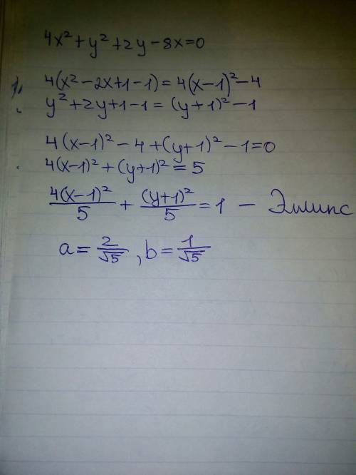 Определить вид кривой 4х^2+y^2+2y-8x=0