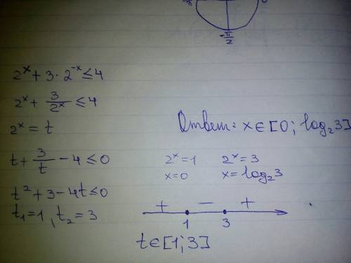 2^x+3*2^(-x) меньше равно 4 как решать,