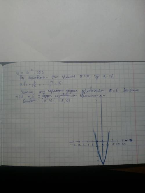 Проходит ли ось симметрий параболы у=х2-10х через точки: ( 5; 10) , (3; 8) (5; 0) (-5; 1) мне нужна