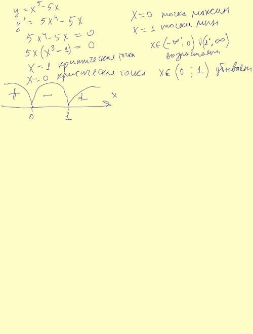 Нужно ! найдите критические точки функции y=x^5-5x