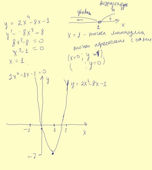 Найти экстремумы функции. y=2x^4-8x-1