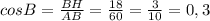 cosB= \frac{BH}{AB} = \frac{18}{60} = \frac{3}{10} =0,3