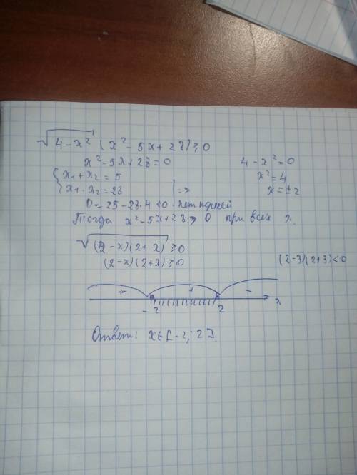 Хоть 100 за решение) решите данное неравенство: √4−x^2(x^2−5x+28)≥0. введите решение как интервал (a