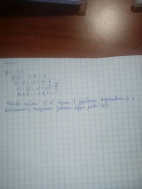 Функция задана формулой y=-2x. найти y(0); y(-3); y(- 1/4); y(0,5) .