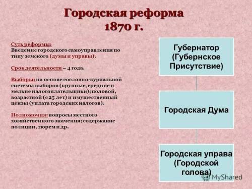 Вчем заключалась судь городской реформы александра 1