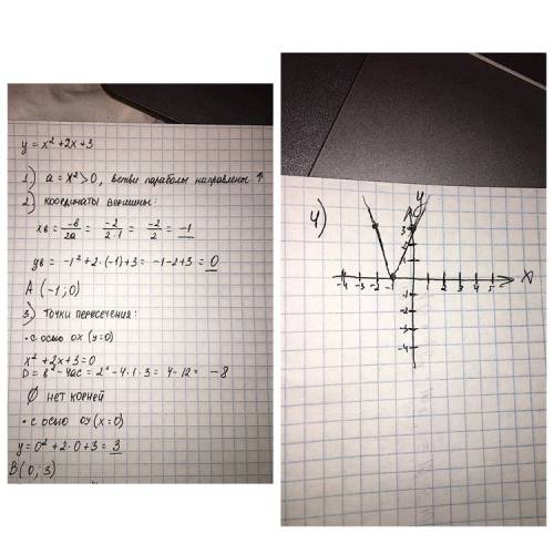 Постройте график функции у=х^2 +2х+3 и найдите по графику наименьшее значение функции