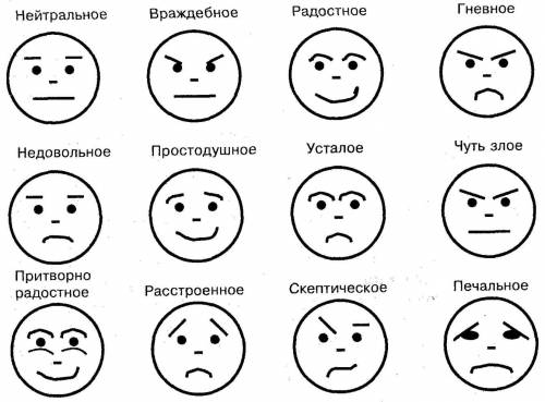 Часто в общении люди используют условные знаки например язык цветов язык смайликов и т.п. составь сл