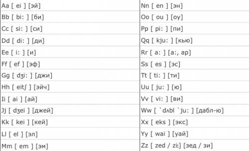 Транскрипция всех букв звучания языка