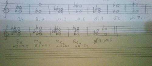 Постройте интервалы : ч4 , б7 , м3 , м6 , ув4 , б6 , м6 в верх от соль бемоль . б3 , б6 , м7 м35 ,б4