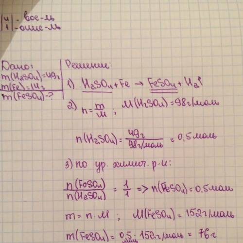 Mh2so4= 49 г. mfe=14г. найти массу образовавшейся соли? подскажите