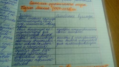 Охарактеризуйте вклад учёных-естествоиспытателей в учение об эволюционном происхождении человека. к.