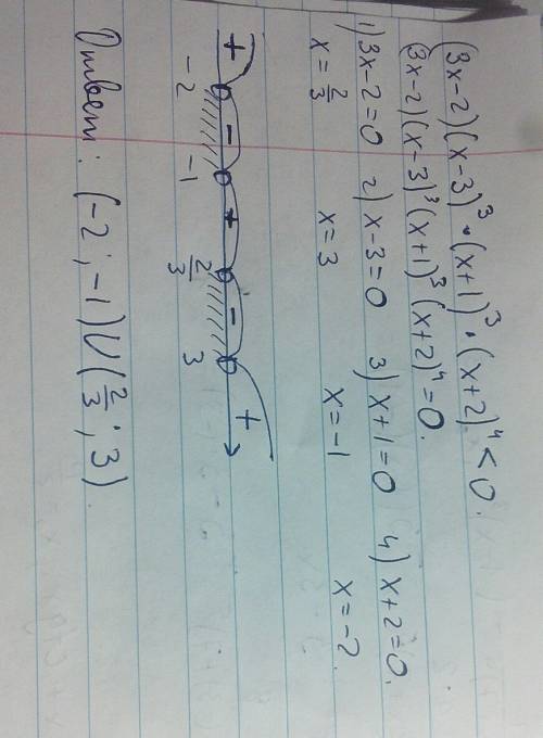 Решить неравенство (3x-2) * (x-3)^3 * (x+1)^3 * (x+2)^4 < 0