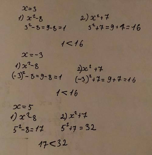 Найдите наименьшее значение выражения: 1) х² - 8 2) 7 + х² при каком значении х выражение принимает