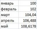 Стоимость товара увеличивается на 2% ежемесячно. рассчитайте стоимость товара с января по май.(всё в