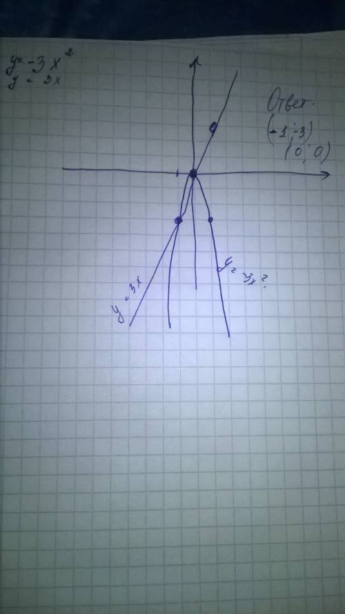 Решите графически систему: решите ! {y=-3x в квадрате {y= -3 {y=2x в квадрате {y=3x x {y= 4x {y= -3