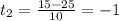 t_{2} = \frac{15-25}{10} =-1