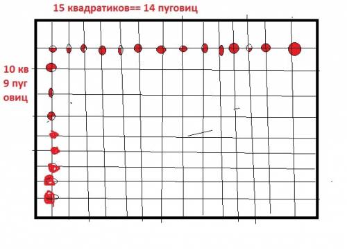 Сшили одеяло из одинаковых квадратных лоскутов. в каждом месте, где соединялись 4 лоскута, пришивали