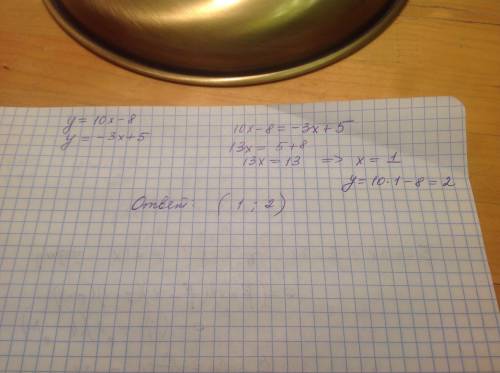 Знайдіть координати точки перетину графіків функцій y=10x-8 і y= -3x+5