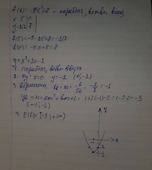 Дана функция y=x2+2x−2. 1. название функции - надо , графиком которой является надо 2. график пересе