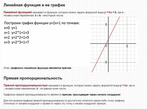 Почему функция y=2x+1 не является прямой пропорциональностью?