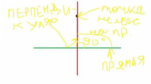Построение прямой, проходящей через точку, не лежащую на данной прямой и перпендикулярную к данной п