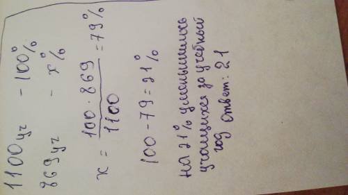 Вначале учебного года в школе было 1100 учащихся, а к концу учебного года 869 на сколько процентов у