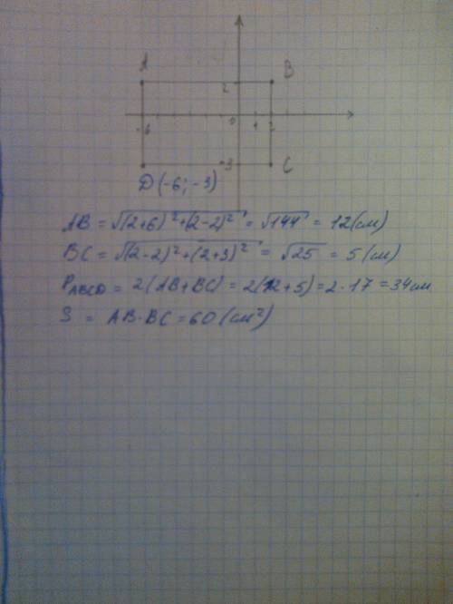 На координатной плоскости отметьте точки.. а(-6; 2) в(2; 2) с(2; -3) постройте четвёртую точку d так