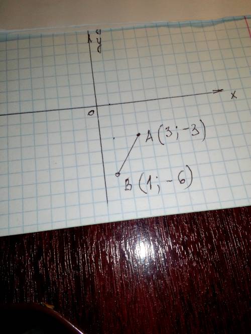 Даны координаты концов отрезка а(3; -3) и в(1; -6). в какой четверти координатной плоскости находитс