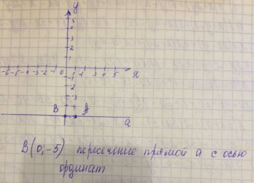 На координатной плоскости через точку a(1; −5) проведена прямая, параллельная оси абсцисс. укажите к