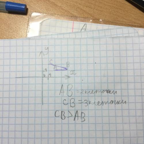 C(1; 2); a(2; 1); b(4; 1).сравните ab и bc.декартовы координаты на плоскости