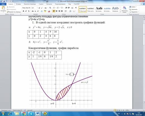 Вычислить площадь фигуры ограниченной линиями y^2=4x x^2=4y важно само вычисление, как сокращаются(и