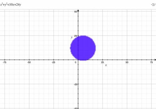 X^2 +y^2< 10x+24y изобразить га плоскости буду ! желательно с фото графика, ну или просто описани