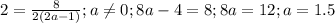 2= \frac{8}{2(2a-1)}; a \neq 0; 8a-4=8; 8a=12; a=1.5