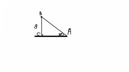 Точка отдалена от плоскости на 9 см.найдите длину наклонной,проведенной из этой точки под углом 30 г